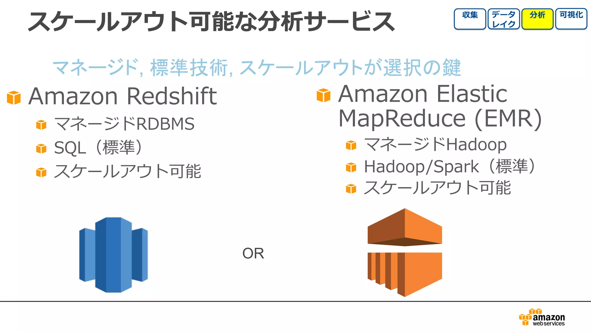 スケールアウト可能な分析サービス
Amazon Redshift
マネージドRDBMS
SQL（標準）
スケールアウト可能
Amazon Elastic
MapReduce (EMR)
マネージドHadoop
Hadoop/Spark（標準）
スケールアウト可能
OR
マネージド, 標準技術, スケールアウトが選択の鍵
 