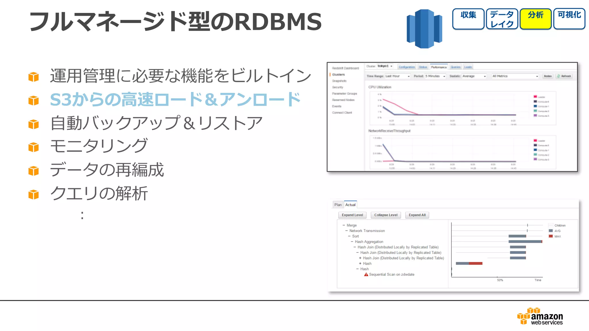 フルマネージド型のRDBMS
運⽤管理に必要な機能をビルトイン
S3からの⾼速ロード＆アンロード
⾃動バックアップ＆リストア
モニタリング
データの再編成
クエリの解析
：
 