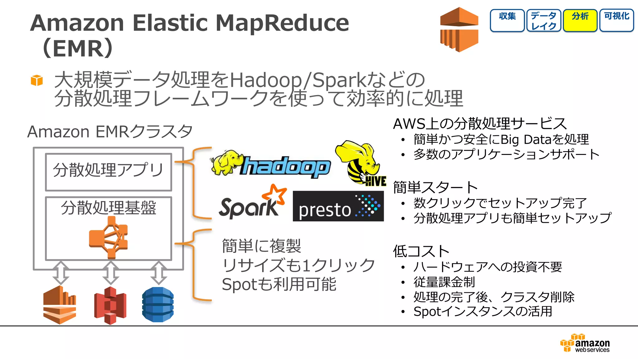 Amazon Elastic MapReduce
（EMR）
⼤規模データ処理をHadoop/Sparkなどの
分散処理フレームワークを使って効率的に処理
AWS上の分散処理サービス
• 簡単かつ安全にBig Dataを処理
• 多数のアプリケーションサポート
簡単スタート
• 数クリックでセットアップ完了
• 分散処理アプリも簡単セットアップ
低コスト
• ハードウェアへの投資不要
• 従量課⾦制
• 処理の完了後、クラスタ削除
• Spotインスタンスの活⽤
Hadoop
分散処理アプリ
分散処理基盤
Amazon EMRクラスタ
簡単に複製
リサイズも1クリック
Spotも利⽤可能
 