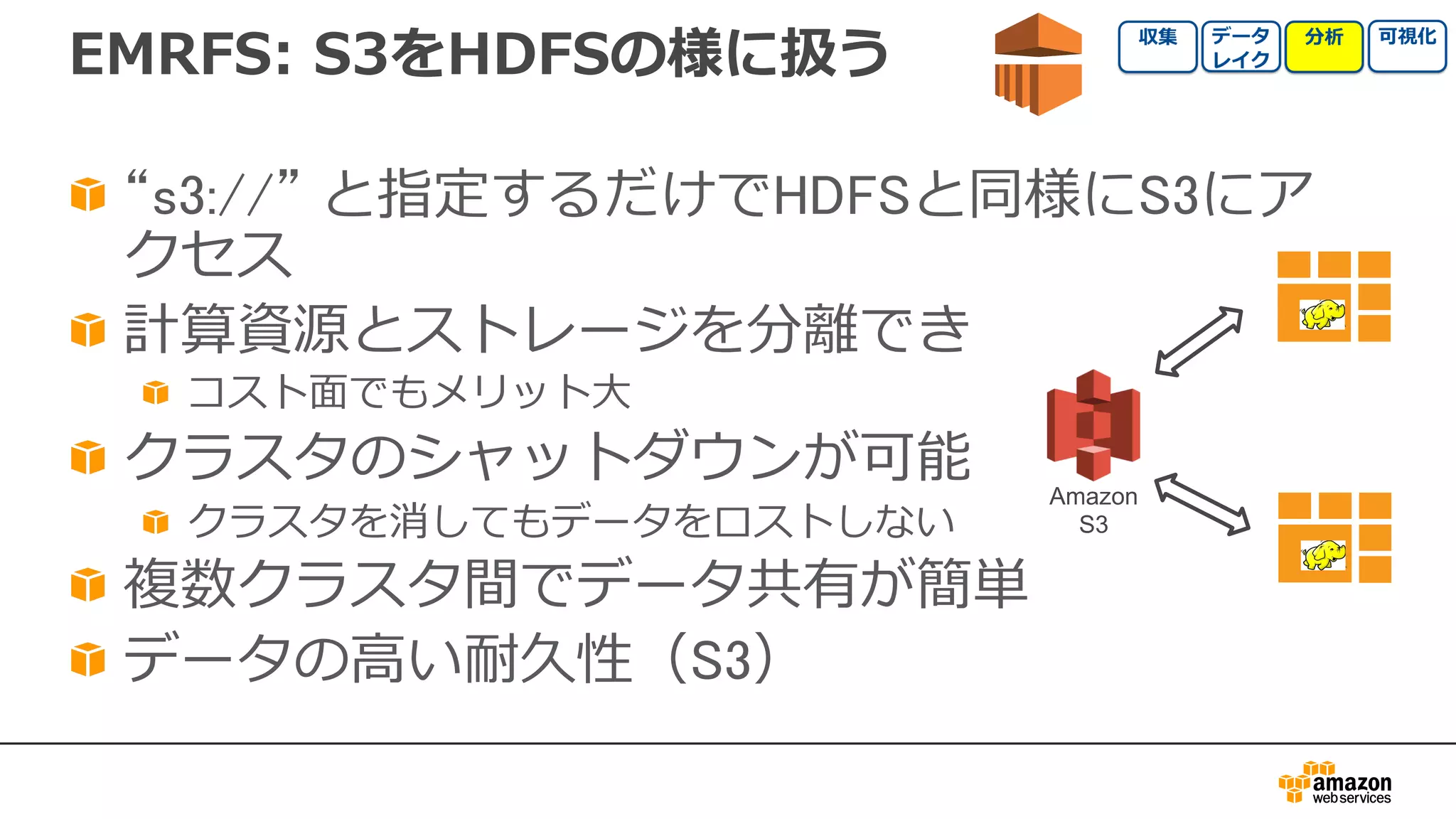 EMRFS: S3をHDFSの様に扱う
“s3://” と指定するだけでHDFSと同様にS3にア
クセス
計算資源とストレージを分離でき
コスト⾯でもメリット⼤
クラスタのシャットダウンが可能
クラスタを消してもデータをロストしない
複数クラスタ間でデータ共有が簡単
データの⾼い耐久性（S3）
EMR
EMR
Amazon
S3
 