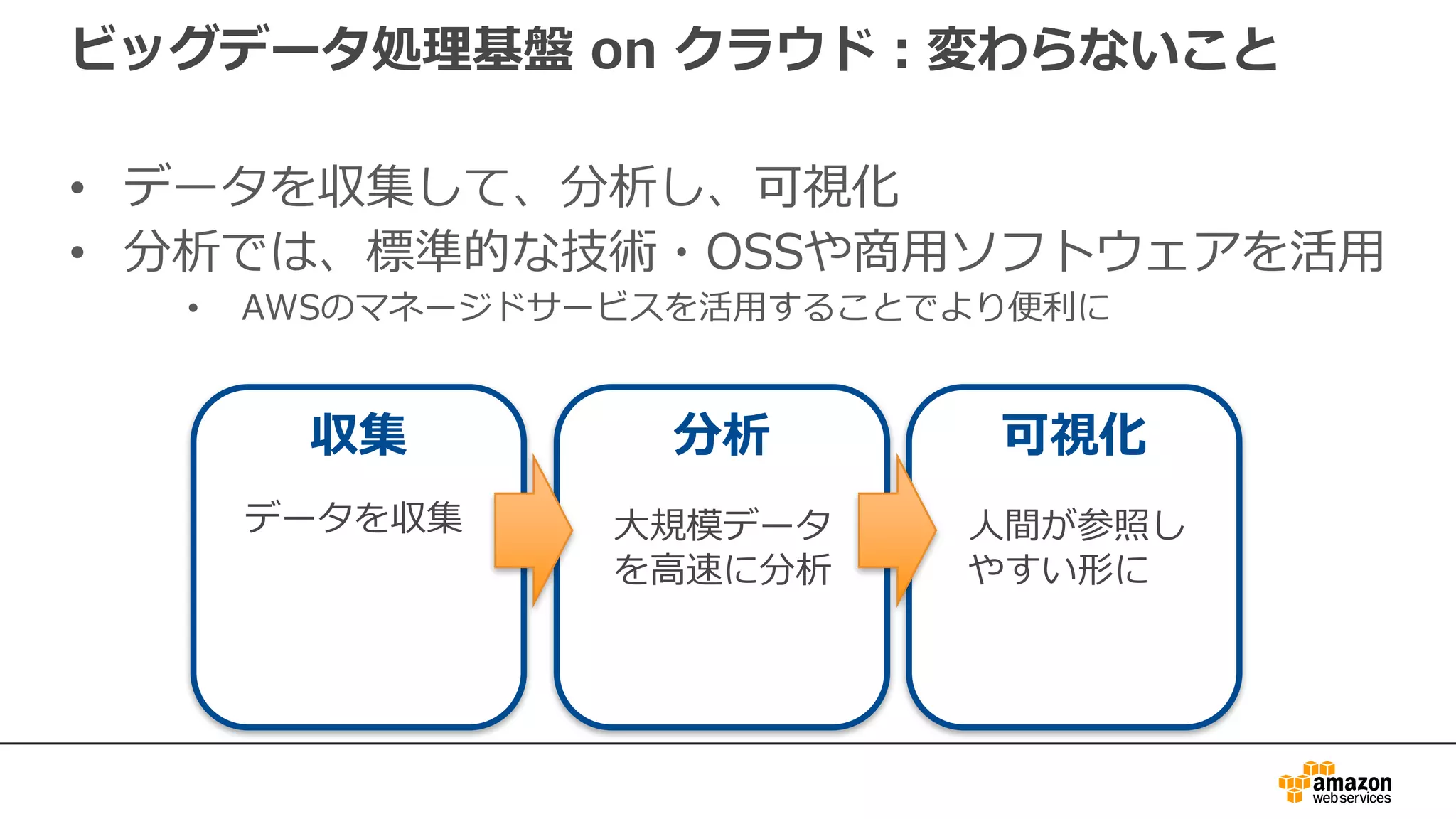 ビッグデータ処理基盤 on クラウド：変わらないこと
• データを収集して、分析し、可視化
• 分析では、標準的な技術・OSSや商⽤ソフトウェアを活⽤
• AWSのマネージドサービスを活⽤することでより便利に
収集 分析 可視化
データを収集 ⼤規模データ
を⾼速に分析
⼈間が参照し
やすい形に
 