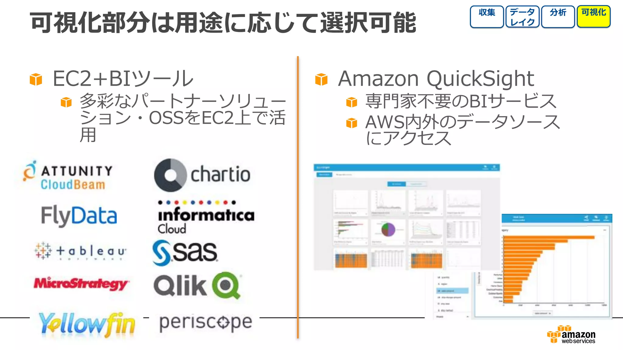 可視化部分は⽤途に応じて選択可能
EC2+BIツール
多彩なパートナーソリュー
ション・OSSをEC2上で活
⽤
Amazon QuickSight
専⾨家不要のBIサービス
AWS内外のデータソース
にアクセス
 