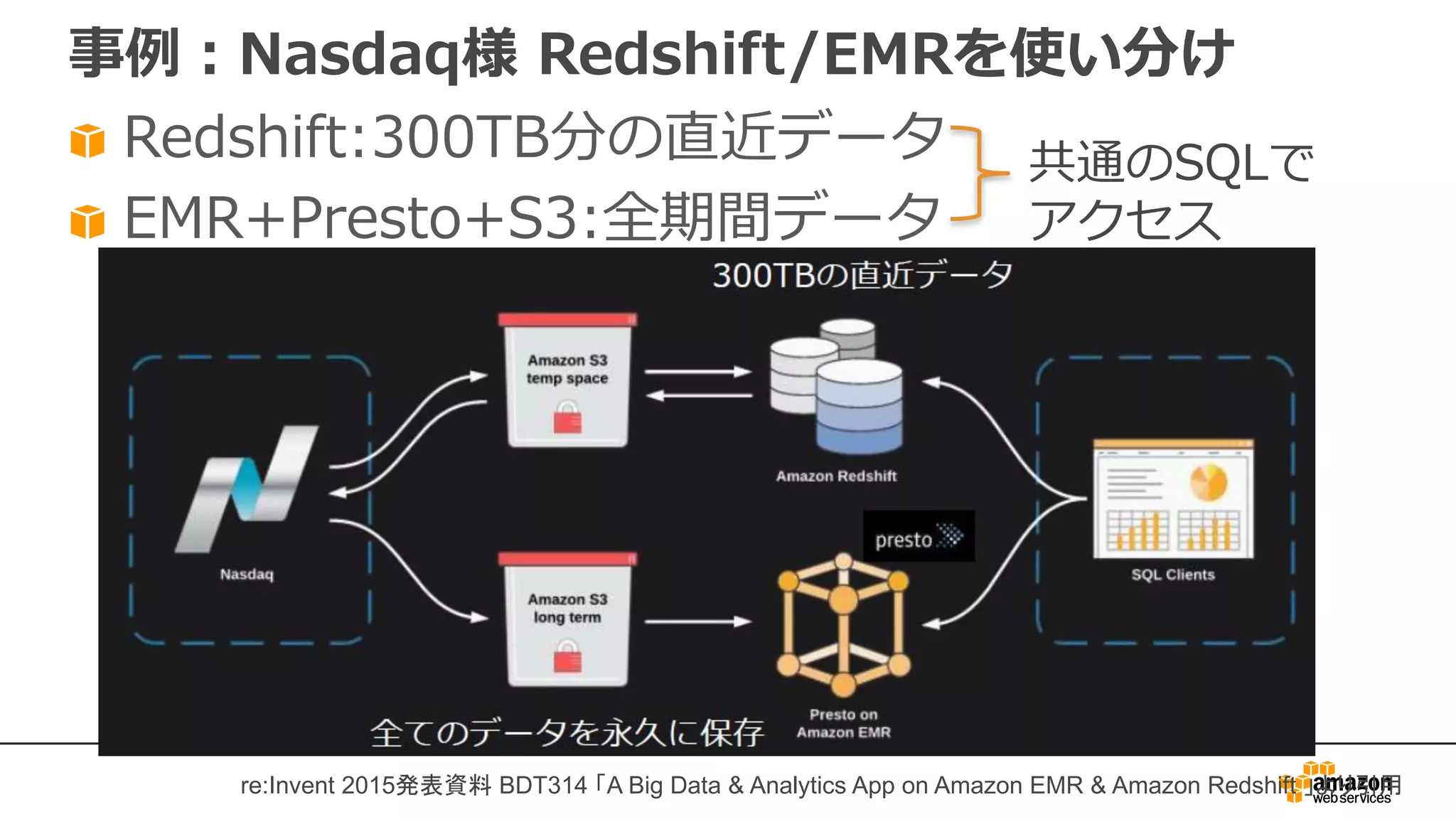 事例：Nasdaq様 Redshift/EMRを使い分け
Redshift:300TB分の直近データ
EMR+Presto+S3:全期間データ
共通のSQLで
アクセス
re:Invent 2015発表資料 BDT314 「A Big Data & Analytics App on Amazon EMR & Amazon Redshift 」より引用
 