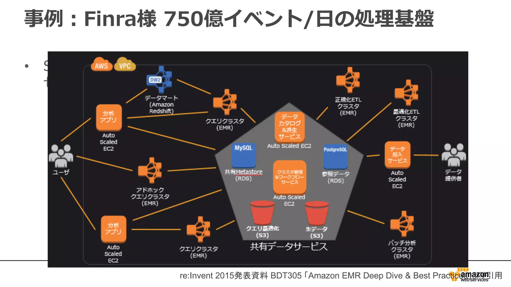 事例：Finra様 750億イベント/⽇の処理基盤
• S3をデータ共有サービスとして定義し、EMRやRedshiftからアク
セス
re:Invent 2015発表資料 BDT305 「Amazon EMR Deep Dive & Best Practices」より引用
 