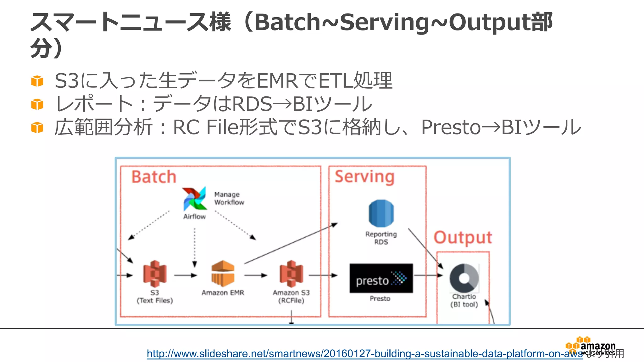スマートニュース様（Batch~Serving~Output部
分）
S3に⼊った⽣データをEMRでETL処理
レポート：データはRDS→BIツール
広範囲分析：RC File形式でS3に格納し、Presto→BIツール
http://www.slideshare.net/smartnews/20160127-building-a-sustainable-data-platform-on-aws より引用
 