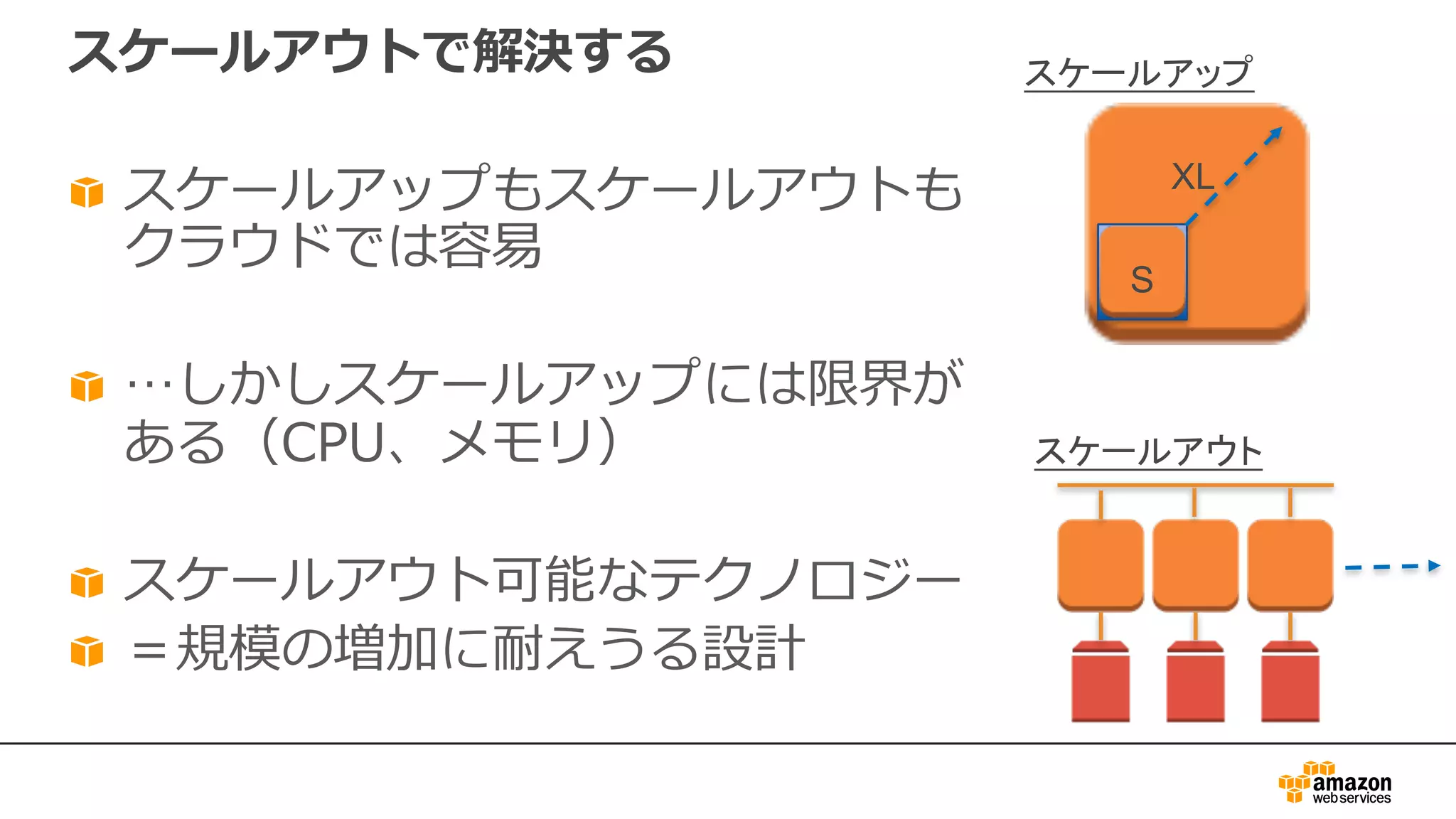 スケールアウトで解決する
スケールアップもスケールアウトも
クラウドでは容易
…しかしスケールアップには限界が
ある（CPU、メモリ）
スケールアウト可能なテクノロジー
＝規模の増加に耐えうる設計
S
XL
スケールアップ
スケールアウト
 