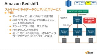 Amazon Redshift
特徴
データサイズ：最⼤2PBまで拡張可能
超並列(MPP)、カラムナ型DBエンジン
による⾼速SQL処理
スケールアウト可能。最⼤128台
PostgreSQLとの互換性
使った分だけの利⽤料⾦。従来のデータ
ウェアハウスの1/10のコストで実現
フルマネージドのデータウェアハウスサービス
10Gb Ether
JDBC/ODBC
Redshift ⼤規模分散処理
で分析SQLを⾼
速実⾏
 