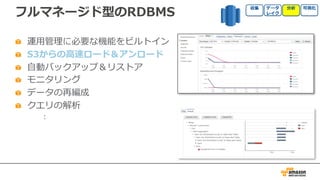 フルマネージド型のRDBMS
運⽤管理に必要な機能をビルトイン
S3からの⾼速ロード＆アンロード
⾃動バックアップ＆リストア
モニタリング
データの再編成
クエリの解析
：
 