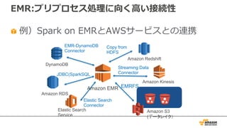 EMR:プリプロセス処理に向く⾼い接続性
例）Spark on EMRとAWSサービスとの連携
Amazon EMR
Amazon S3
(データレイク）
DynamoDB
Amazon RDS
Amazon Kinesis
Amazon Redshift
Elastic Search
Service
EMRFS
Streaming Data
Connector
Copy from
HDFS
EMR-DynamoDB
Connector
JDBC(SparkSQL
)
Elastic Search
Connector
 