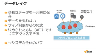 データレイク
多様なデータを⼀元的に保
存
データを失わない
サイズ制限からの開放
決められた⽅法（API）です
ぐにアクセスできる
→システム全体のハブ
センター
データ
⾮構造化ファイル
テキストファイル
RDBMS
データレイク
API呼び出しによる連携
 