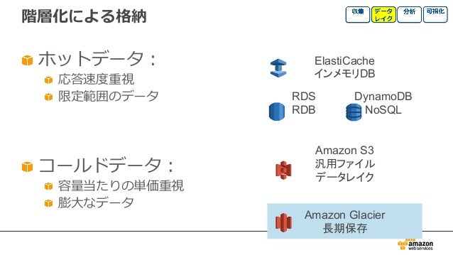 ビックデータ最適解とawsにおける新しい武器