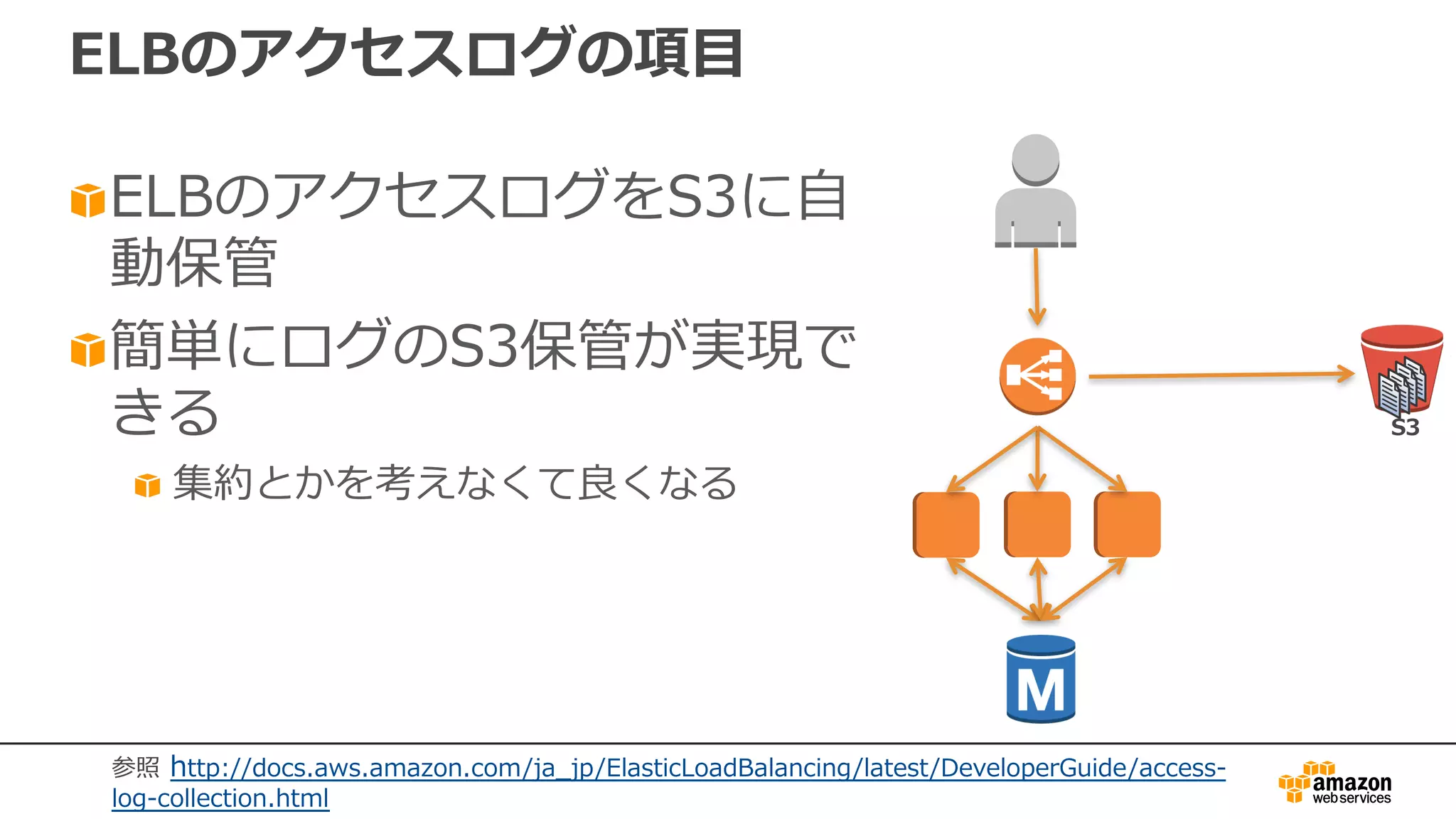 ELBのアクセスログの項⽬
ELBのアクセスログをS3に⾃
動保管
簡単にログのS3保管が実現で
きる
集約とかを考えなくて良くなる
参照 http://docs.aws.amazon.com/ja_jp/ElasticLoadBalancing/latest/DeveloperGuide/access-
log-collection.html
S3
 