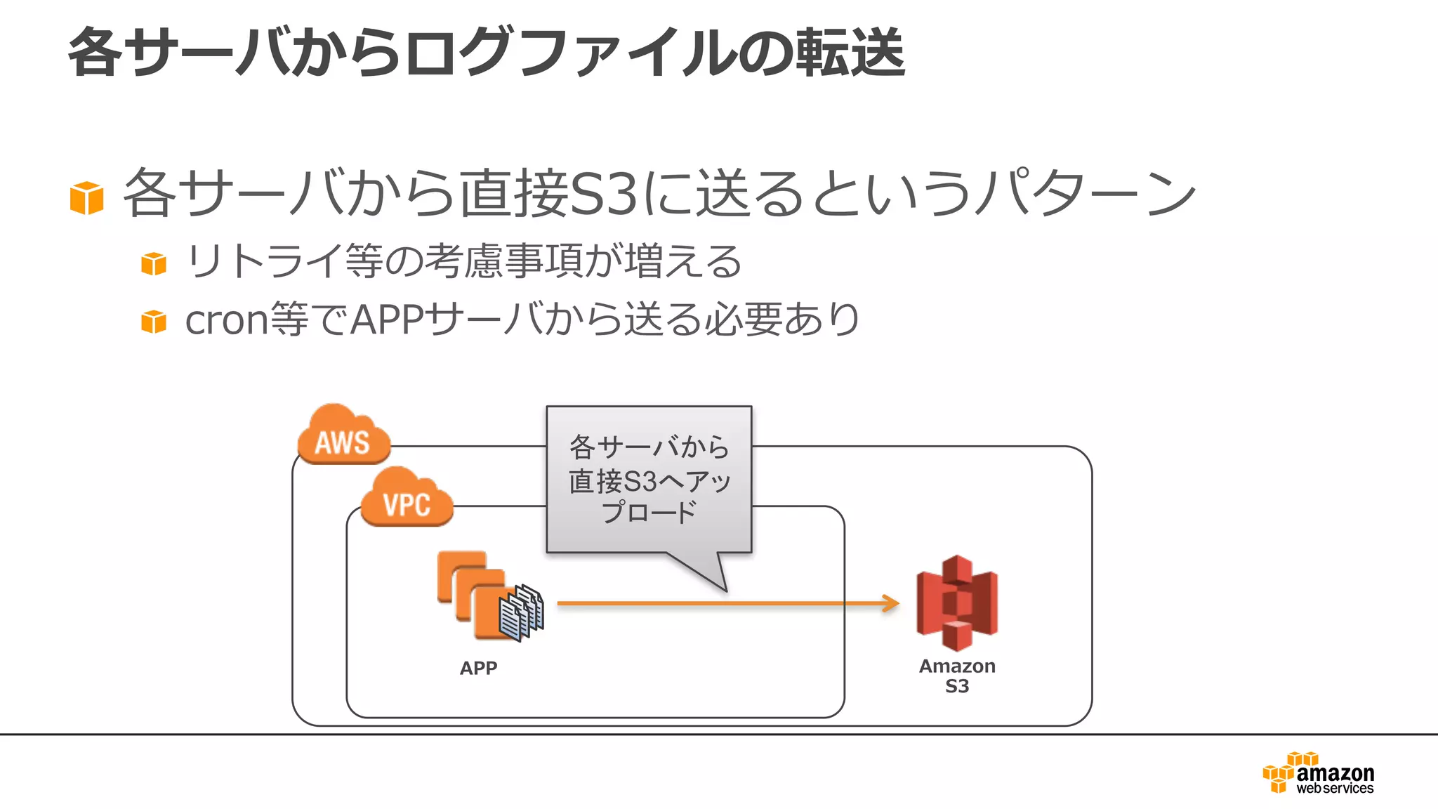 各サーバからログファイルの転送
各サーバから直接S3に送るというパターン
リトライ等の考慮事項が増える
cron等でAPPサーバから送る必要あり
APP Amazon
S3
各サーバから
直接S3へアッ
プロード
 