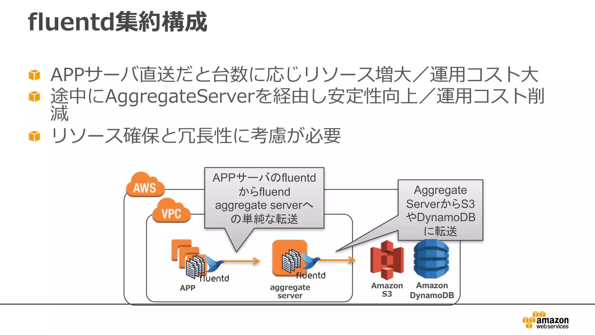 fluentd集約構成
APPサーバ直送だと台数に応じリソース増⼤／運⽤コスト⼤
途中にAggregateServerを経由し安定性向上／運⽤コスト削
減
リソース確保と冗⻑性に考慮が必要
APP
Aggregate
ServerからS3
やDynamoDB
に転送
APPサーバのfluentd
からfluend
aggregate serverへ
の単純な転送
aggregate
server
Amazon
S3
Amazon
DynamoDB
 