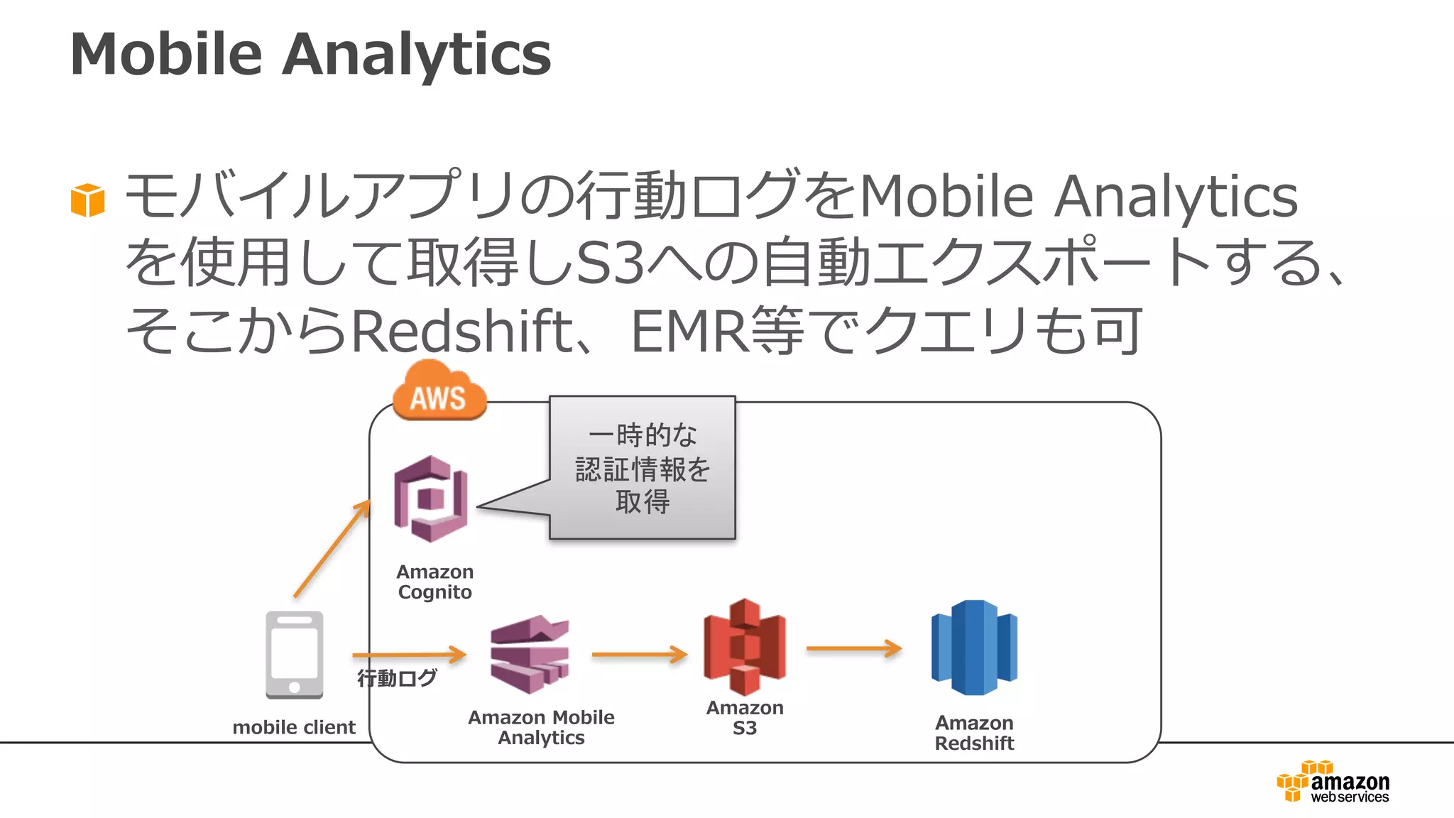 Mobile Analytics
モバイルアプリの⾏動ログをMobile Analytics
を使⽤して取得しS3への⾃動エクスポートする、
そこからRedshift、EMR等でクエリも可
mobile client
Amazon
Cognito
⾏動ログ
Amazon
Redshift
Amazon Mobile
Analytics
Amazon
S3
一時的な
認証情報を
取得
 