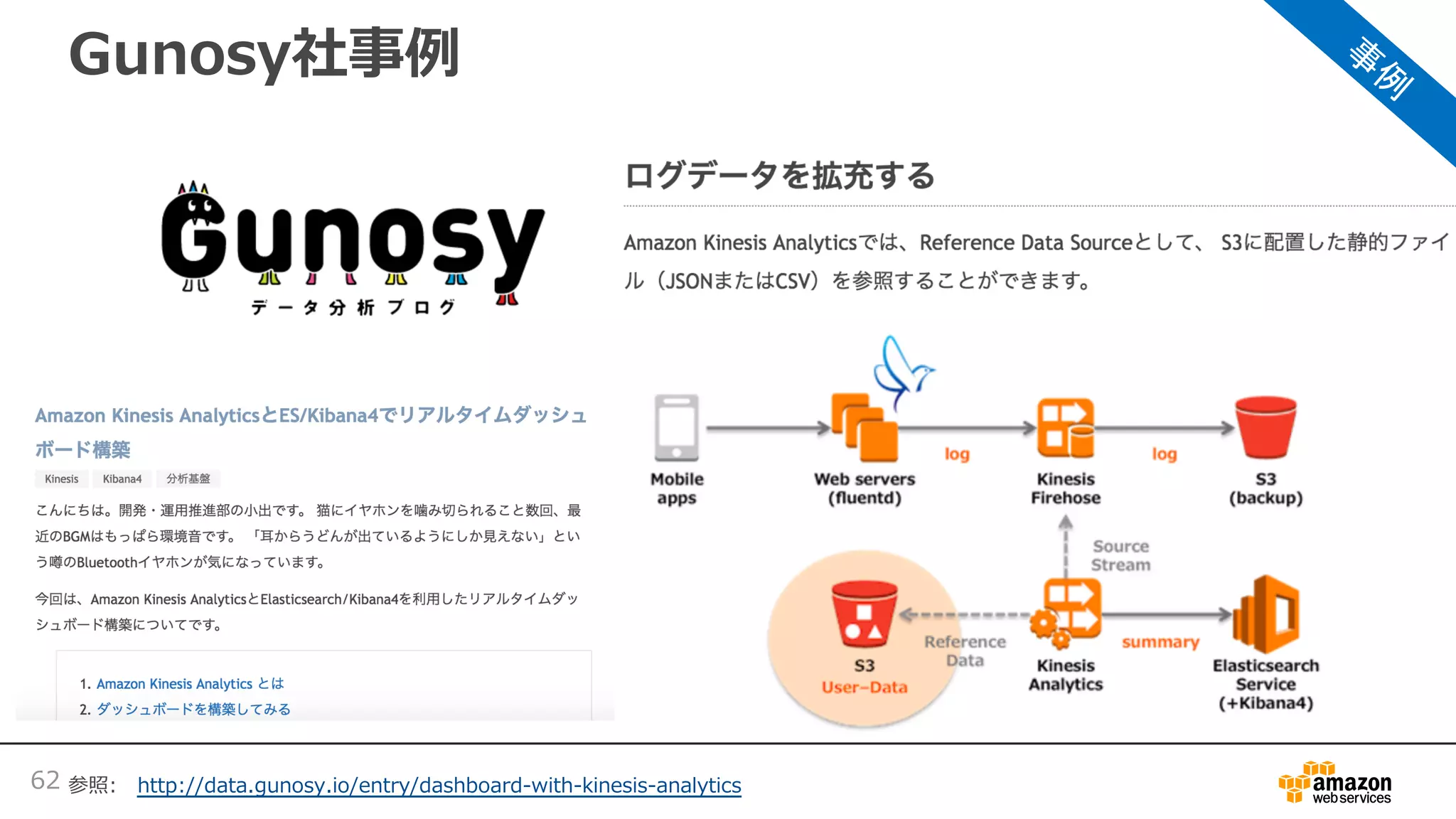 Gunosy社事例
62 参照: http://data.gunosy.io/entry/dashboard-with-kinesis-analytics
 