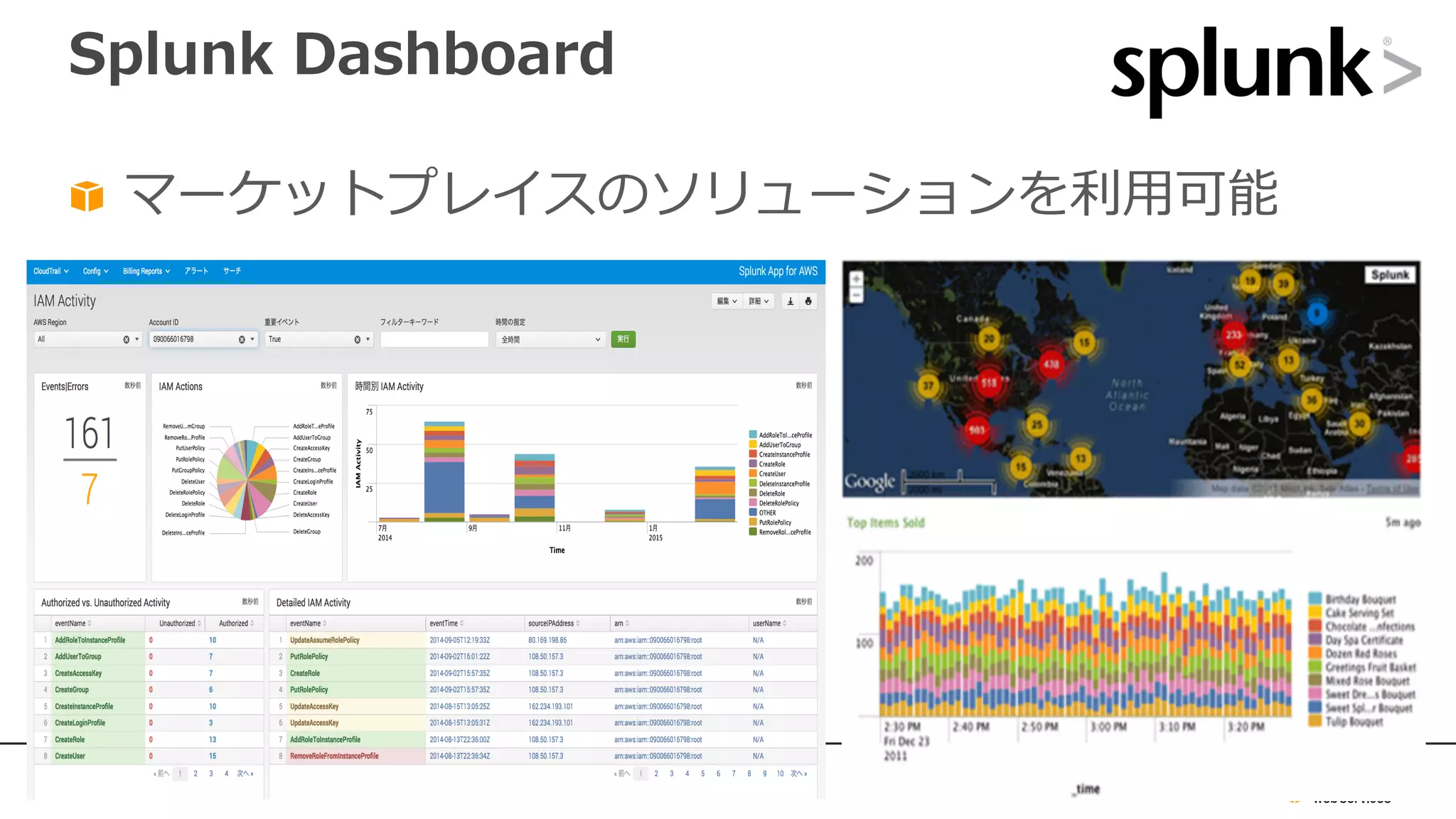 Splunk Dashboard
マーケットプレイスのソリューションを利⽤可能
 