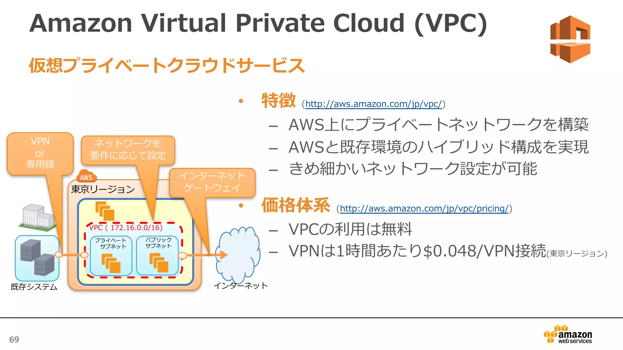 69
東京リージョン
Amazon Virtual Private Cloud (VPC)
• 特徴 (http://aws.amazon.com/jp/vpc/)
– AWS上にプライベートネットワークを構築
– AWSと既存環境のハイブリッド構成を実現
– きめ細かいネットワーク設定が可能
• 価格体系 (http://aws.amazon.com/jp/vpc/pricing/)
– VPCの利⽤は無料
– VPNは1時間あたり$0.048/VPN接続(東京リージョン)
仮想プライベートクラウドサービス
VPC ( 172.16.0.0/16)
既存システム
プライベート
サブネット
パブリック
サブネット
インターネット
VPN
or
専⽤線
ネットワークを
要件に応じて設定
インターネット
ゲートウェイ
 