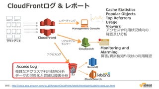 CloudFrontログ & レポート
CloudFront
クライアント
S3
Management Console
アクセスログ
アクセスや利⽤状況傾向の
確認及び分析
Cache Statistics
Popular Objects
Top Referrers
Usage
Viewers
Cloudwatch Monitoring and
Alarming
障害/異常検知や現状の利⽤確認
Access Log
複雑なアクセスや利⽤傾向分析
データの可視化と詳細な障害分析
リアルタイム
モニター
レポーティング
Redshift
ElasticSearch
参照：http://docs.aws.amazon.com/ja_jp/AmazonCloudFront/latest/DeveloperGuide/AccessLogs.html
 