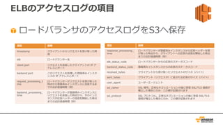 ELBのアクセスログの項⽬
ロードバランサのアクセスログをS3へ保存
項⽬ 説明
timestamp クライアントからリクエストを受け取った時
刻
elb ロードバランサー名
client:port リクエストを送信したクライアントの IP ア
ドレスとポート
backend:port このリクエストを処理した登録済みインスタ
ンスの IP アドレスとポート
request_processing_t
ime
ロードバランサーがリクエストを受け取った
時点から登録済みインスタンスに送信するま
での合計経過時間（秒）
backend_processing_
time
ロードバランサーが登録済みインスタンスに
リクエストを送信した時点から、そのインス
タンスが応答ヘッダーの送信を開始した時点
までの合計経過時間（秒）
項⽬ 説明
response_processing_
time
ロードバランサーが登録済みインスタンスから応答ヘッダーを受
け取った時点から、クライアントへの応答の送信を開始した時点
までの合計経過時間（秒）
elb_status_code ロードバランサーからの応答のステータスコード
backend_status_code 登録済みインスタンスからの応答のステータスコード
received_bytes クライアントから受け取ったリクエストのサイズ（バイト）
sent_bytes クライアント（リクエスタ）に返される応答のサイズ（バイト）
user_agent ユーザーエージェント
ssl_cipher SSL 暗号。正常なネゴシエーションの後に受信 SSL/TLS 接続が
確⽴した場合にのみ、この値が記録されます
ssl_protocol SSL プロトコル。正常なネゴシエーションの後に受信 SSL/TLS
接続が確⽴した場合にのみ、この値が記録されます
 
