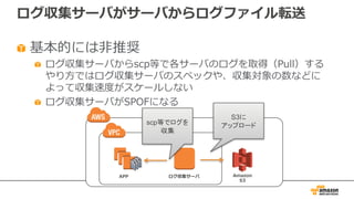 ログ収集サーバがサーバからログファイル転送
基本的には⾮推奨
ログ収集サーバからscp等で各サーバのログを取得（Pull）する
やり⽅ではログ収集サーバのスペックや、収集対象の数などに
よって収集速度がスケールしない
ログ収集サーバがSPOFになる
APP ログ収集サーバ
S3に
アップロード
Amazon
S3
scp等でログを
収集
 