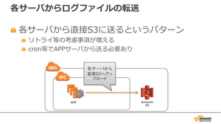 各サーバからログファイルの転送
各サーバから直接S3に送るというパターン
リトライ等の考慮事項が増える
cron等でAPPサーバから送る必要あり
APP Amazon
S3
各サーバから
直接S3へアッ
プロード
 