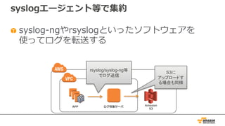 syslogエージェント等で集約
syslog-ngやrsyslogといったソフトウェアを
使ってログを転送する
APP ログ収集サーバ
rsyslog/syslog-ng等
でログ送信
S3に
アップロードす
る場合も同様
Amazon
S3
 
