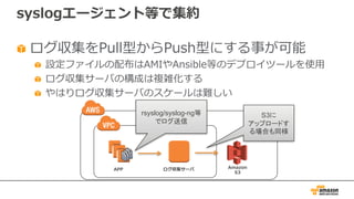 syslogエージェント等で集約
ログ収集をPull型からPush型にする事が可能
設定ファイルの配布はAMIやAnsible等のデプロイツールを使⽤
ログ収集サーバの構成は複雑化する
やはりログ収集サーバのスケールは難しい
APP ログ収集サーバ
rsyslog/syslog-ng等
でログ送信
S3に
アップロードす
る場合も同様
Amazon
S3
 
