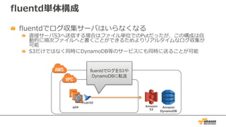 fluentd単体構成
fluentdでログ収集サーバはいらなくなる
直接サーバS3へ送信する場合はファイル単位でのPutだったが、この構成は⾃
動的に順次ファイルへと書くことができるためよりリアルタイムなログ収集が
可能
S3だけではなく同時にDynamoDB等のサービスにも同時に送ることが可能
APP
fluentdでログをS3や
DynamoDBに転送
Amazon
S3
Amazon
DynamoDB
 