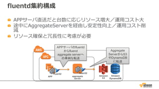 fluentd集約構成
APPサーバ直送だと台数に応じリソース増⼤／運⽤コスト⼤
途中にAggregateServerを経由し安定性向上／運⽤コスト削
減
リソース確保と冗⻑性に考慮が必要
APP
Aggregate
ServerからS3
やDynamoDB
に転送
APPサーバのfluentd
からfluend
aggregate serverへ
の単純な転送
aggregate
server
Amazon
S3
Amazon
DynamoDB
 