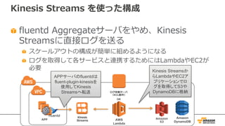 Kinesis Streams を使った構成
fluentd Aggregateサーバをやめ、Kinesis
Streamsに直接ログを送る
スケールアウトの構成が簡単に組めるようになる
ログを取得して各サービスと連携するためにはLambdaやEC2が
必要
APP
Kinesis Streamsか
らLambdaやEC2ア
プリケーションでロ
グを取得してS3や
DynamoDBに格納
APPサーバのfluentdは
fluent-plugin-kinesisを
使用してKinesis
Streamsへ転送
Amazon
S3
Amazon
DynamoDB
Kinesis
Streams AWS
Lambda
ログ収集サーバ
（KCL動作）
OR
 