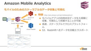 Amazon Mobile Analytics
特徴 (http://aws.amazon.com/jp/mobileanalytics/)
モバイルアプリの利⽤状況データを⼤規模に
収集、可視化して把握することが可能
⾼速、スケーラブルでクロスプラットフォー
ム
S3、Redshiftへ⽣データを⾃動エクスポート
モバイルのためのスケーラブルなデータ収集と可視化
Amazon Mobile Analytics
Amazon Redshift
Amazon S3
参照
収集
自動エクスポート
 