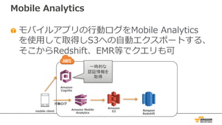 Mobile Analytics
モバイルアプリの⾏動ログをMobile Analytics
を使⽤して取得しS3への⾃動エクスポートする、
そこからRedshift、EMR等でクエリも可
mobile client
Amazon
Cognito
⾏動ログ
Amazon
Redshift
Amazon Mobile
Analytics
Amazon
S3
一時的な
認証情報を
取得
 