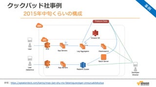クックパッド社事例
参照：https://speakerdeck.com/kanny/miao-jian-shu-mo-falseroguwoiigan-zinisuruakitekutiya
 