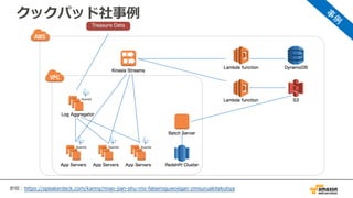 クックパッド社事例
参照：https://speakerdeck.com/kanny/miao-jian-shu-mo-falseroguwoiigan-zinisuruakitekutiya
 