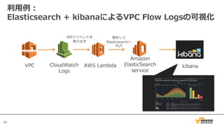 59
利⽤例：
Elasticsearch + kibanaによるVPC Flow Logsの可視化
VPC CloudWatch
Logs
AWS Lambda kibana
APIでイベントを
取り出す
整形して
Elasticsearchへ
PUT
Amazon
ElasticSearch
service
 