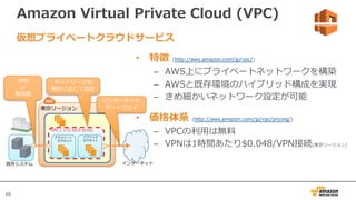 69
東京リージョン
Amazon Virtual Private Cloud (VPC)
• 特徴 (http://aws.amazon.com/jp/vpc/)
– AWS上にプライベートネットワークを構築
– AWSと既存環境のハイブリッド構成を実現
– きめ細かいネットワーク設定が可能
• 価格体系 (http://aws.amazon.com/jp/vpc/pricing/)
– VPCの利⽤は無料
– VPNは1時間あたり$0.048/VPN接続(東京リージョン)
仮想プライベートクラウドサービス
VPC ( 172.16.0.0/16)
既存システム
プライベート
サブネット
パブリック
サブネット
インターネット
VPN
or
専⽤線
ネットワークを
要件に応じて設定
インターネット
ゲートウェイ
 