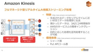 71
Amazon Kinesis
• 特徴 (http://aws.amazon.com/jp/kinesis/)
– ⽣成されるデータをリアルタイムに近
い状況でデータ処理部に伝送
– 預かったデータは、3AZに24時間保存
– AWSのサービスとの簡単インテグレー
ション
– ⽬的に応じた処理を並列処理すること
が可能
• 価格体系 (http://aws.amazon.com/jp/kinesis/pricing/)
– シャード数
– Put APIコール数
フルマネージド型リアルタイム⼤規模ストリーミング処理
⼤量トランザク
ション処理
複数データ処理の
容易なインテグ
レーション
 