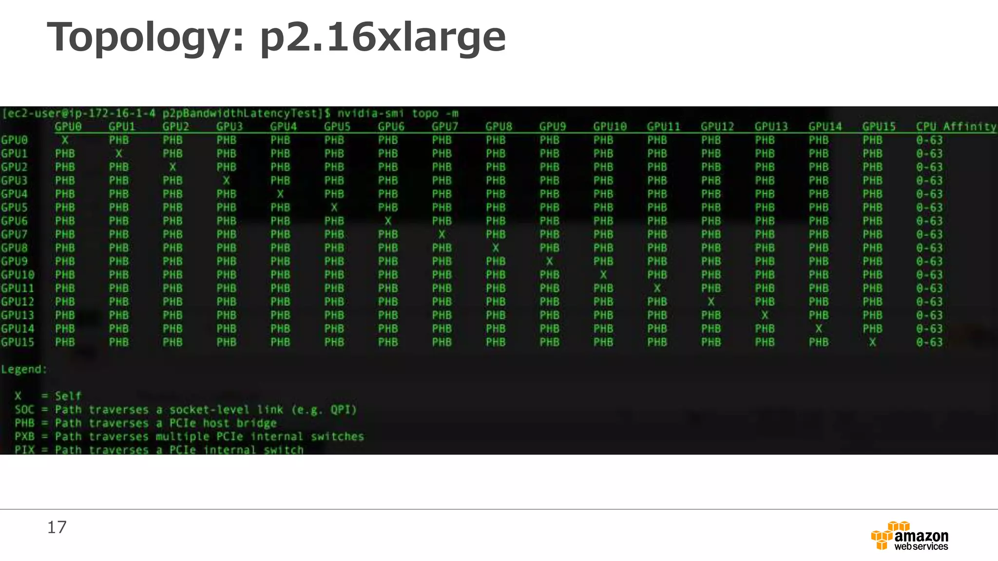 17
Topology: p2.16xlarge
 