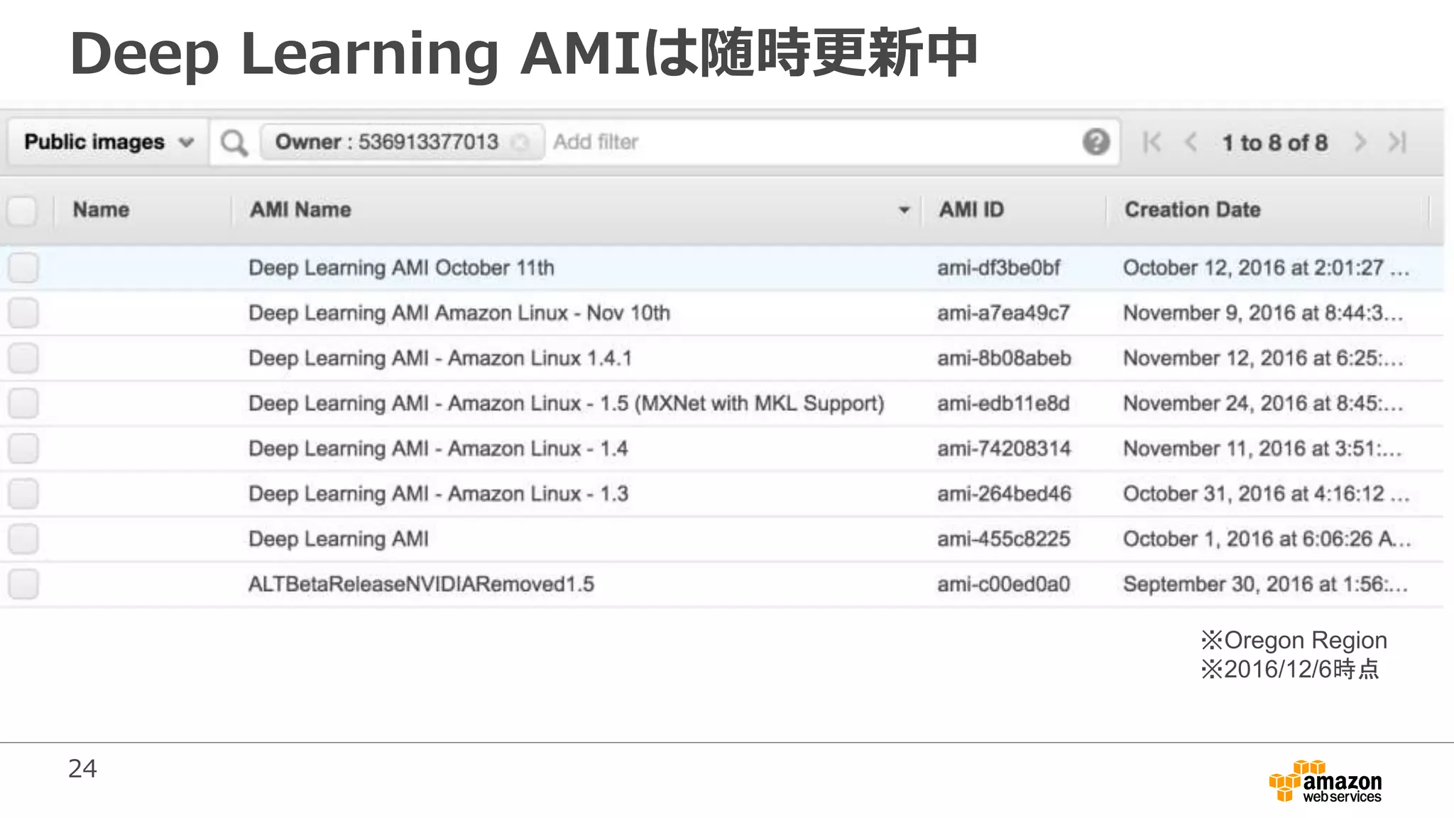 24
Deep Learning AMIは随時更新中
※Oregon Region
※2016/12/6時点
 
