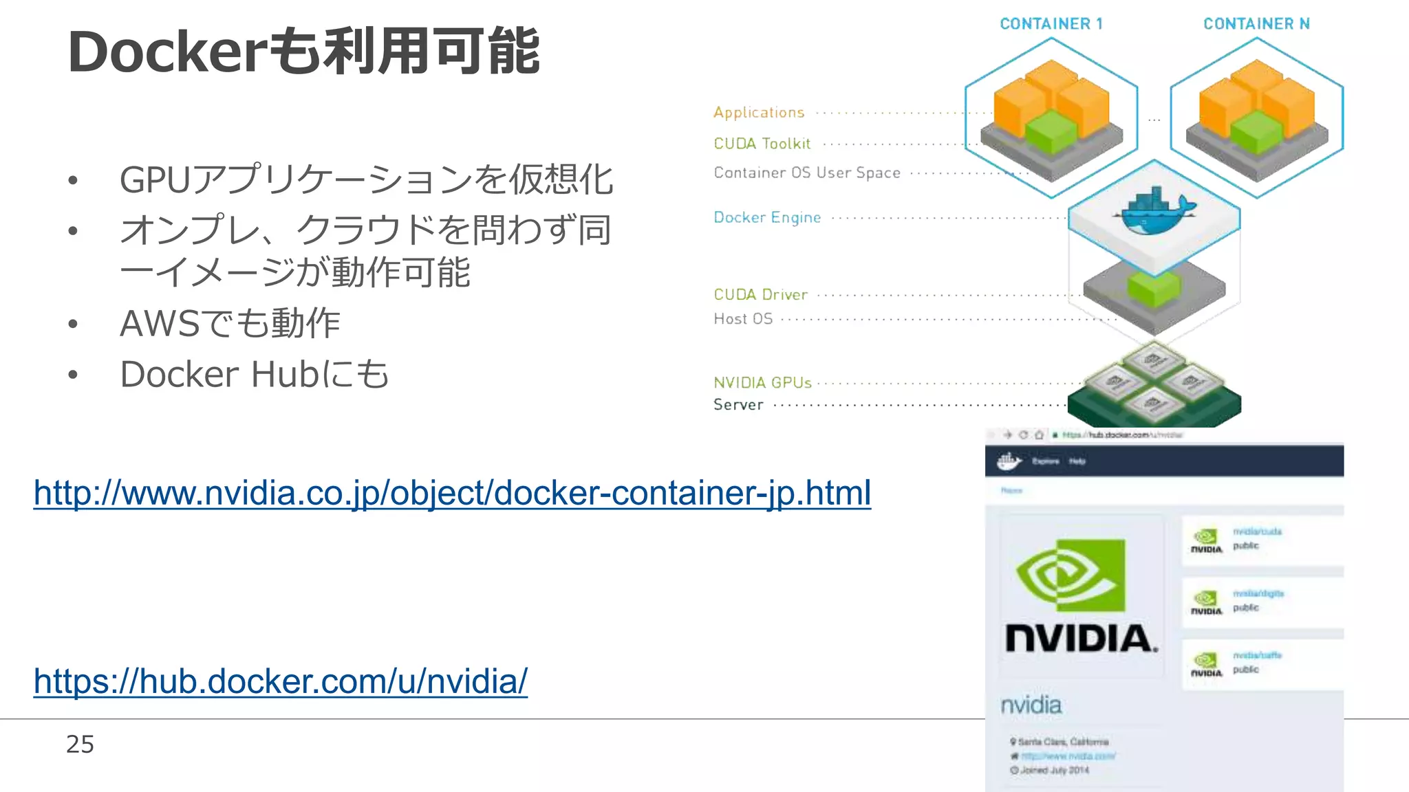 25
http://www.nvidia.co.jp/object/docker-container-jp.html
Dockerも利用可能
• GPUアプリケーションを仮想化
• オンプレ、クラウドを問わず同
一イメージが動作可能
• AWSでも動作
• Docker Hubにも
https://hub.docker.com/u/nvidia/
 