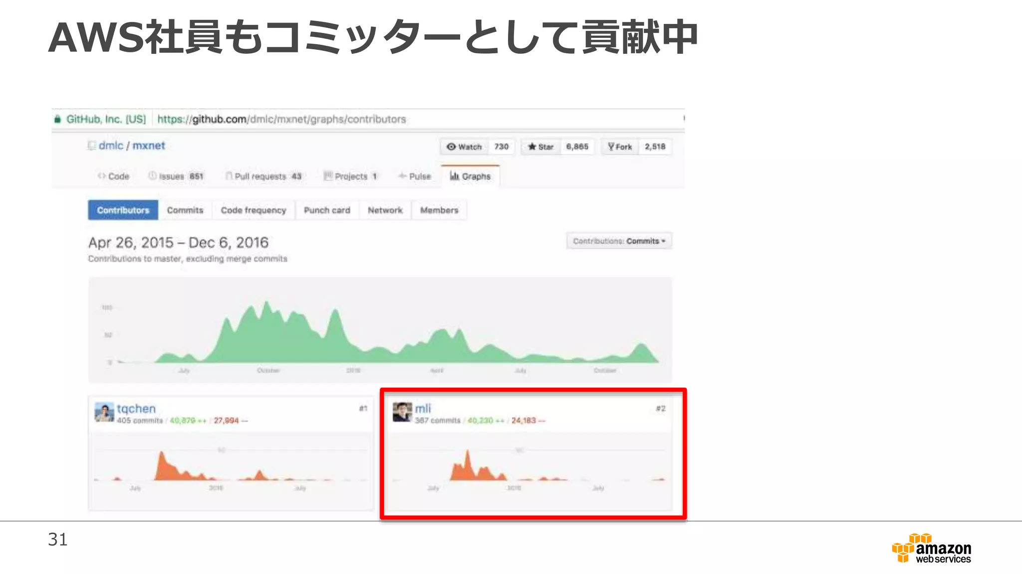 31
AWS社員もコミッターとして貢献中
 