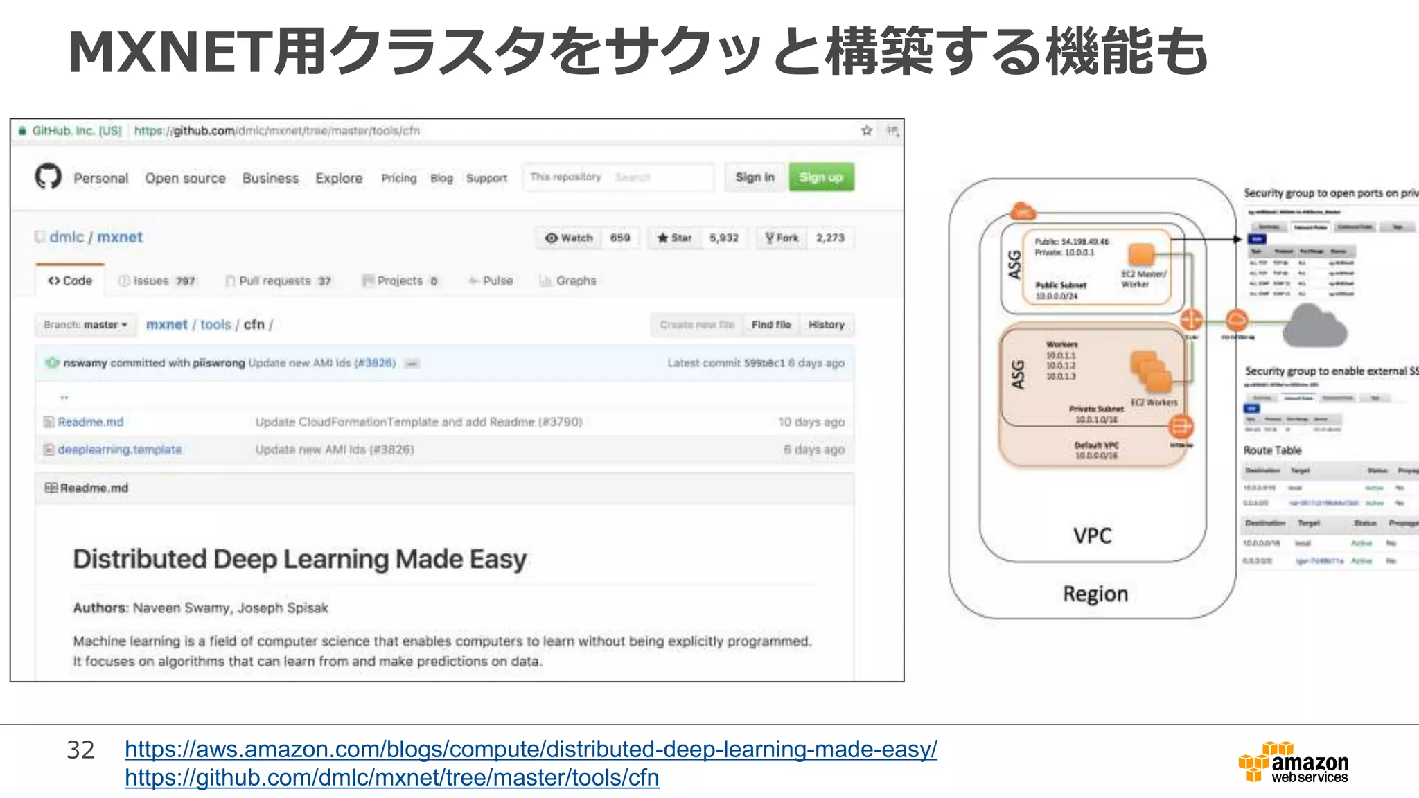 32
MXNET用クラスタをサクッと構築する機能も
https://aws.amazon.com/blogs/compute/distributed-deep-learning-made-easy/
https://github.com/dmlc/mxnet/tree/master/tools/cfn
 
