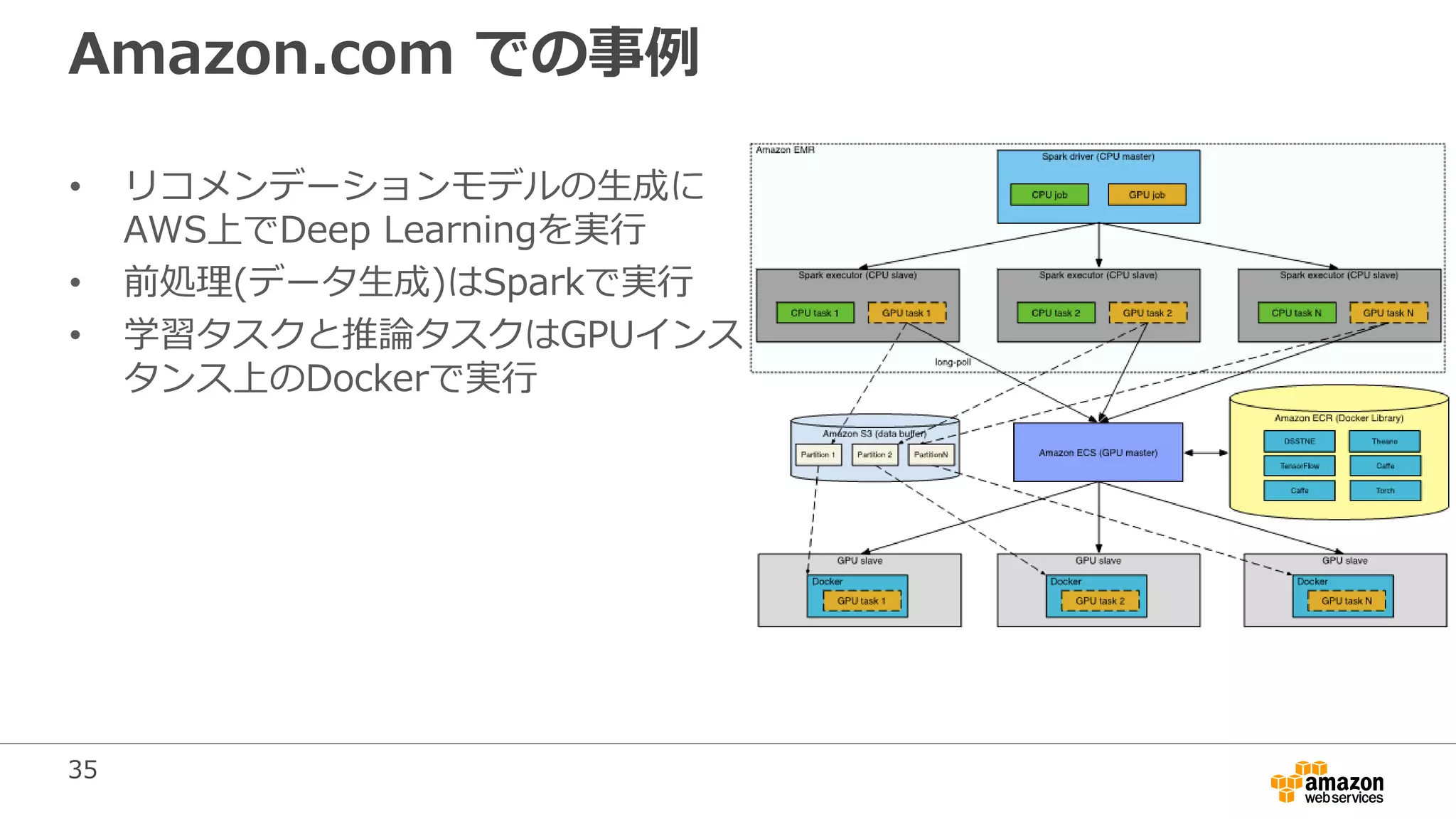 35
Amazon.com での事例
• リコメンデーションモデルの生成に
AWS上でDeep Learningを実行
• 前処理(データ生成)はSparkで実行
• 学習タスクと推論タスクはGPUインス
タンス上のDockerで実行
 
