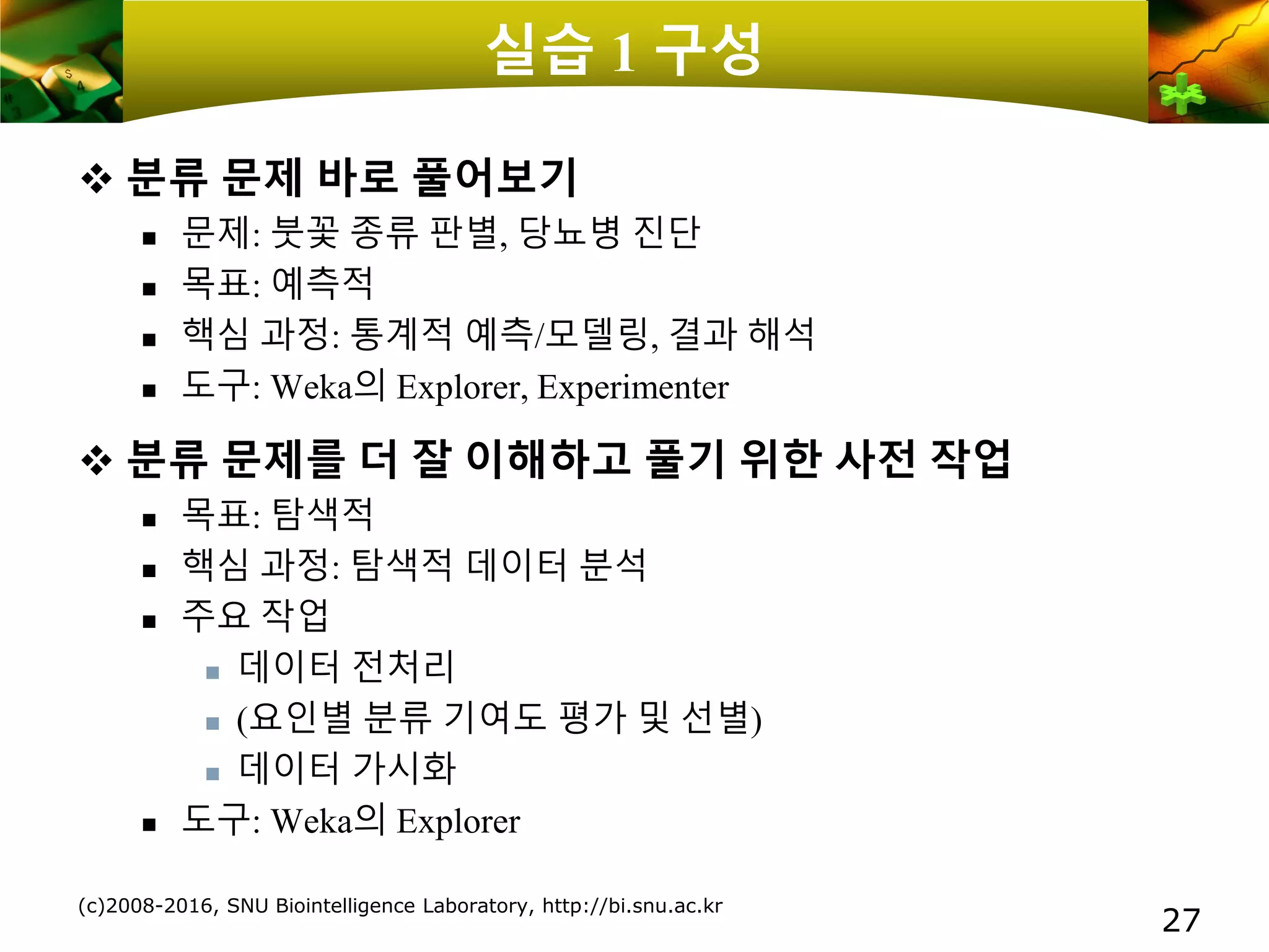 실습 1 구성
❖ 분류 문제 바로 풀어보기
 문제: 붓꽃 종류 판별, 당뇨병 진단
 목표: 예측적
 핵심 과정: 통계적 예측/모델링, 결과 해석
 도구: Weka의 Explorer, Experimenter
❖ 분류 문제를 더 잘 이해하고 풀기 위한 사전 작업
 목표: 탐색적
 핵심 과정: 탐색적 데이터 분석
 주요 작업
 데이터 전처리
 (요인별 분류 기여도 평가 및 선별)
 데이터 가시화
 도구: Weka의 Explorer
(c)2008-2016, SNU Biointelligence Laboratory, http://bi.snu.ac.kr
27
 