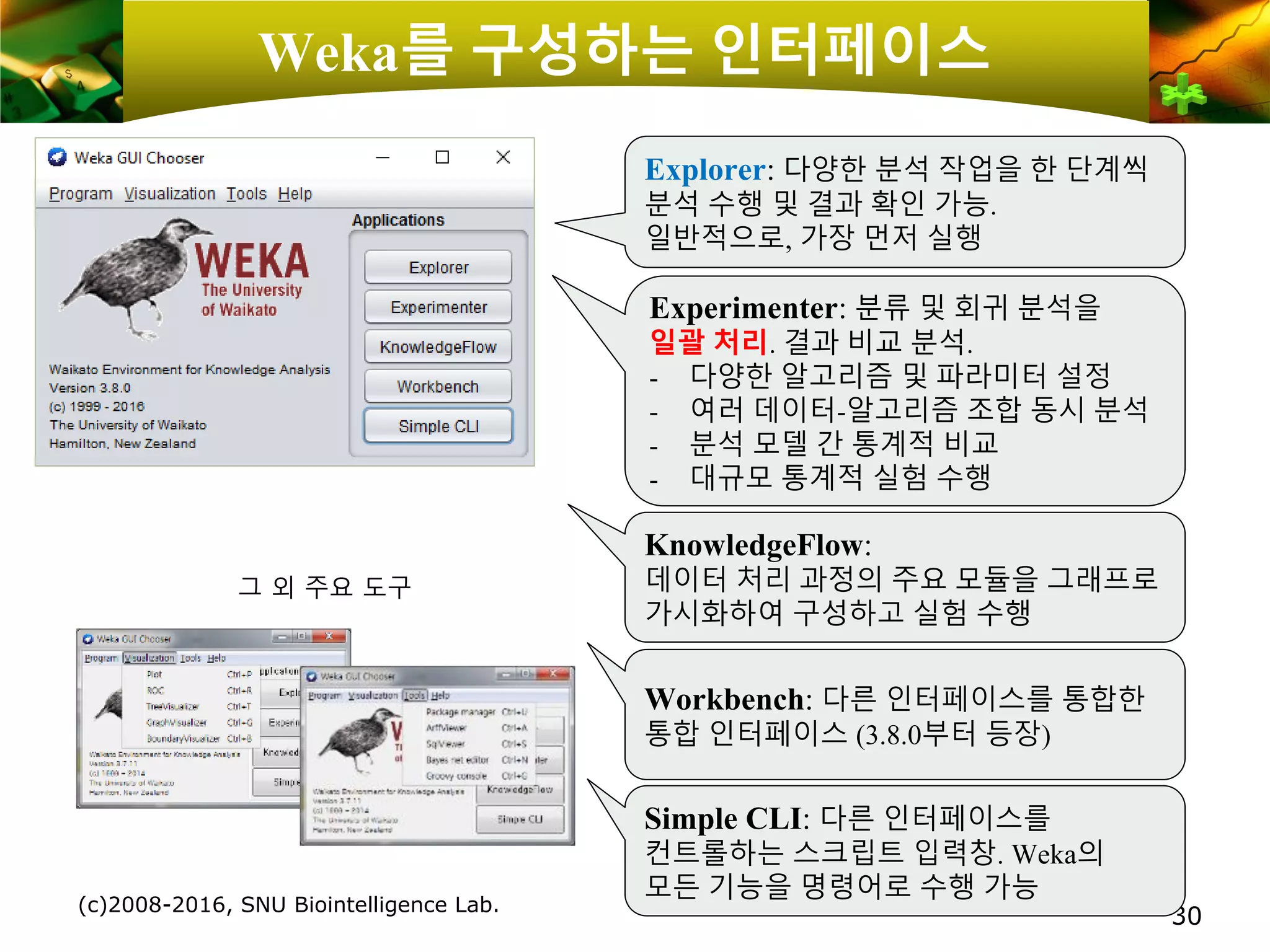 Weka를 구성하는 인터페이스
(c)2008-2016, SNU Biointelligence Lab.
30
Explorer: 다양한 분석 작업을 한 단계씩
분석 수행 및 결과 확인 가능.
일반적으로, 가장 먼저 실행
KnowledgeFlow:
데이터 처리 과정의 주요 모듈을 그래프로
가시화하여 구성하고 실험 수행
Experimenter: 분류 및 회귀 분석을
일괄 처리. 결과 비교 분석.
- 다양한 알고리즘 및 파라미터 설정
- 여러 데이터-알고리즘 조합 동시 분석
- 분석 모델 간 통계적 비교
- 대규모 통계적 실험 수행
Simple CLI: 다른 인터페이스를
컨트롤하는 스크립트 입력창. Weka의
모든 기능을 명령어로 수행 가능
그 외 주요 도구
Workbench: 다른 인터페이스를 통합한
통합 인터페이스 (3.8.0부터 등장)
 