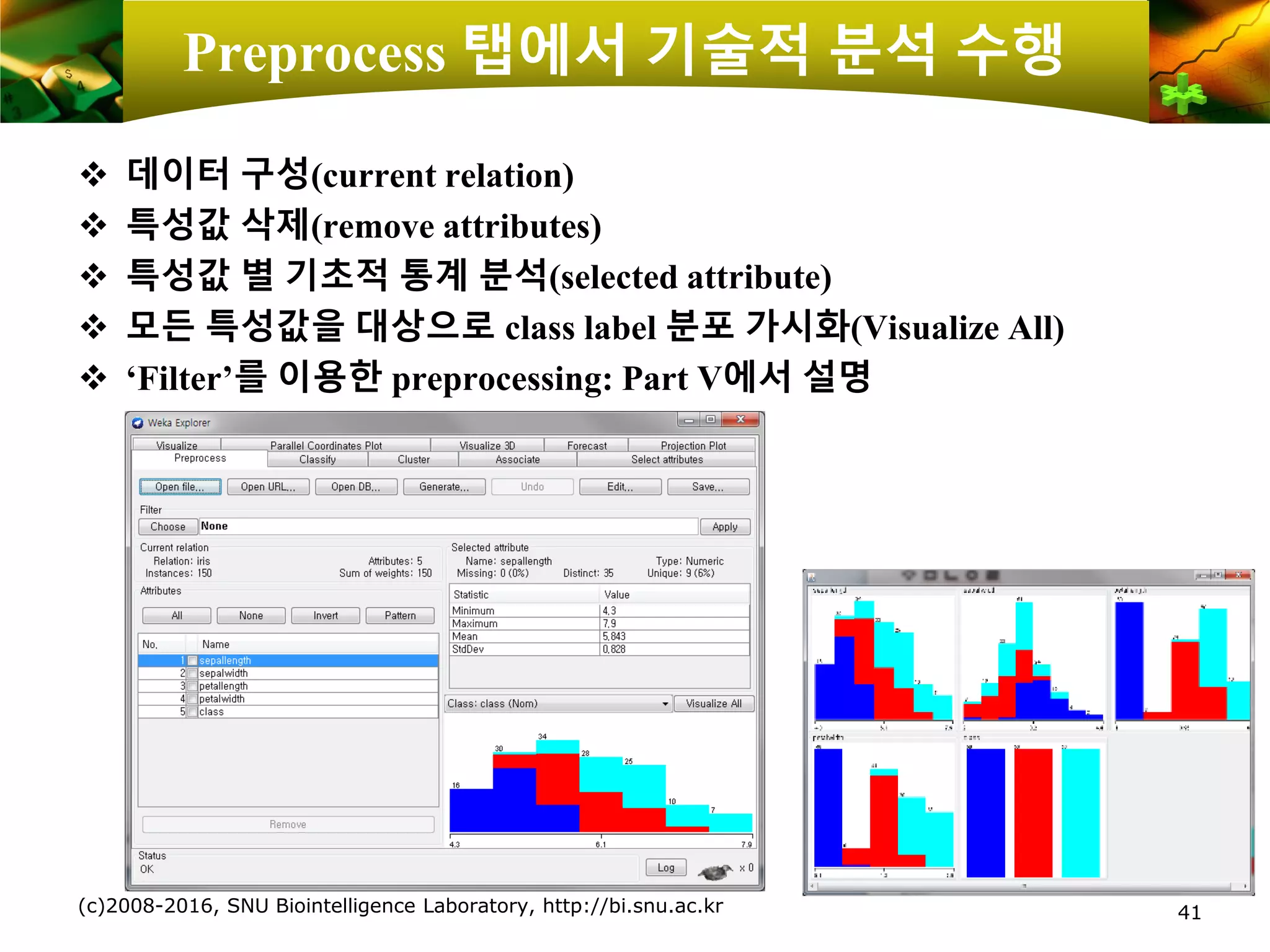 Preprocess 탭에서 기술적 분석 수행
❖ 데이터 구성(current relation)
❖ 특성값 삭제(remove attributes)
❖ 특성값 별 기초적 통계 분석(selected attribute)
❖ 모든 특성값을 대상으로 class label 분포 가시화(Visualize All)
❖ ‘Filter’를 이용한 preprocessing: Part V에서 설명
(c)2008-2016, SNU Biointelligence Laboratory, http://bi.snu.ac.kr 41
 