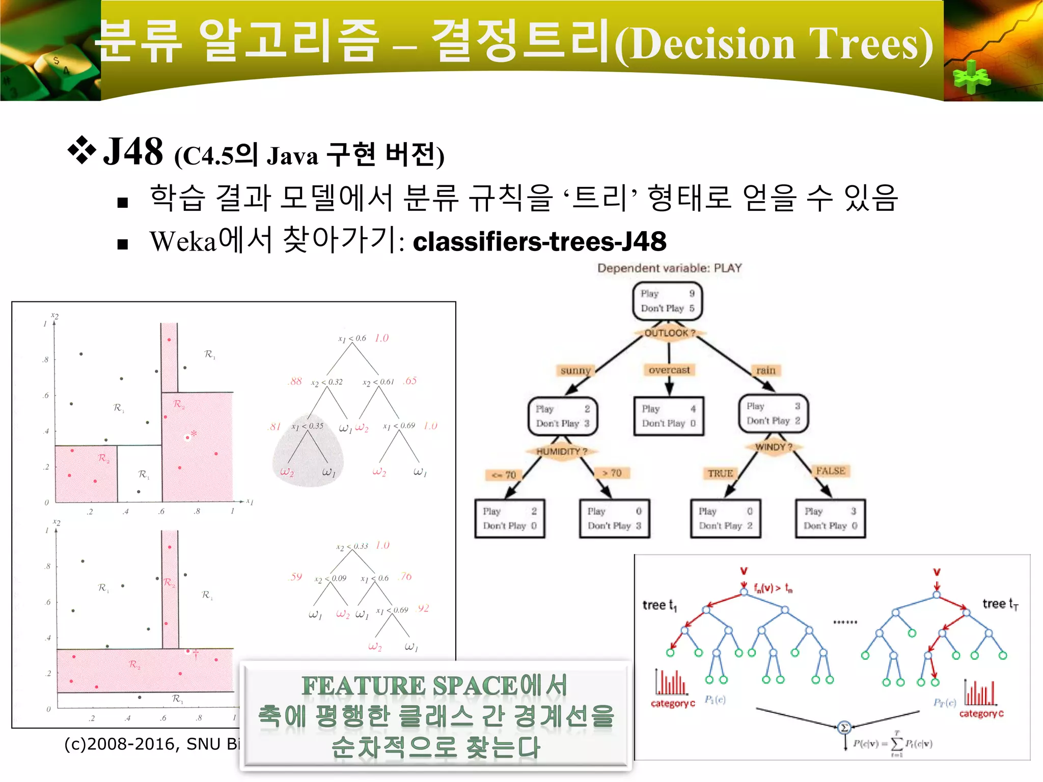 45
분류 알고리즘 – 결정트리(Decision Trees)
❖J48 (C4.5의 Java 구현 버전)
 학습 결과 모델에서 분류 규칙을 ‘트리’ 형태로 얻을 수 있음
 Weka에서 찾아가기: classifiers-trees-J48
(c)2008-2016, SNU Biointelligence Laboratory, http://bi.snu.ac.kr
 