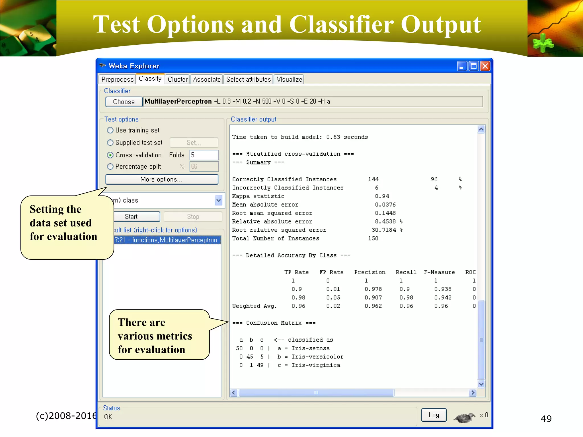 Test Options and Classifier Output
49(c)2008-2016, SNU Biointelligence Laboratory, http://bi.snu.ac.kr
There are
various metrics
for evaluation
Setting the
data set used
for evaluation
 