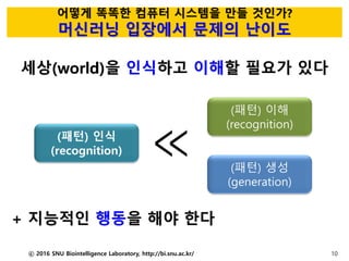 어떻게 똑똑한 컴퓨터 시스템을 만들 것인가?
머신러닝 입장에서 문제의 난이도
ⓒ 2016 SNU Biointelligence Laboratory, http://bi.snu.ac.kr/ 10
세상(world)을 인식하고 이해할 필요가 있다
+ 지능적인 행동을 해야 한다
(패턴) 인식
(recognition)
(패턴) 이해
(recognition)
(패턴) 생성
(generation)
≪
 
